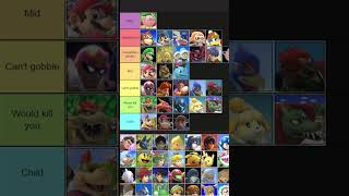 Ranking how good the fighters from Super Smash Bros Ultimate are at giving head Tier List 6 shorts [upl. by Dorrahs425]