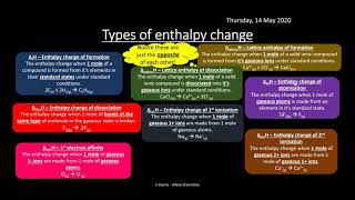 AQA 18 Thermodynamics REVISION [upl. by Hynda]