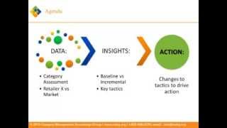 Category Management Training Drilling Through Data [upl. by Dobb]