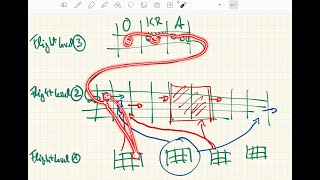 FlightLevels explained in 11 minutes [upl. by Edsel]