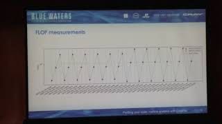 Tutorial quotProfiling your code roofline analysis with CrayPatquot  JaeHyuk Kwack NCSA [upl. by Meesaw]