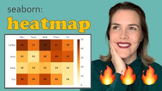 Seaborn heatmap  How to make a heatmap in Python Seaborn and adjust the heatmap style [upl. by Adela]