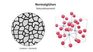 Glühverfahren 2 – Normalisieren 1 [upl. by Jorin]