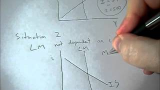 Horizontal and Vertical IS or LM curves explained [upl. by Lester]