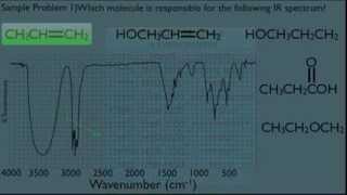 Interpreting IR Spectra Organic Chemistry [upl. by Federico]