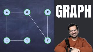 GRAPH Veri Yapısı Graf Türleri Dijkstra Algoritması Komşuluk Matrisleri ve Kodlama Animasyonlu [upl. by Guria]