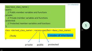 C P50 Inheritance access specifiers الجزء 50 الوراثة  محددات الوصول [upl. by Sualk]