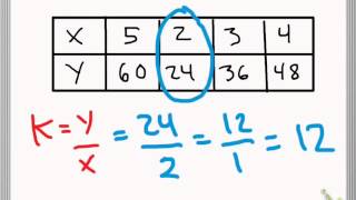 Constant of Proportionality  1071104 [upl. by Droffilc]