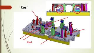 PRINCIPLE OF DESIGNING JIG AND FIXTURES  BASIC WITH EXAMPLE VMC FIXTURE ENGINEERING SPOT [upl. by Mable]