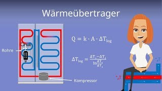 Wärmetauscher  Wärmeübertrager am Beispiel erklärt  Thermodynamik [upl. by Derk]