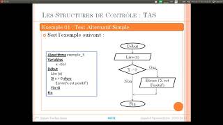 Cours 08  Types dinstructions et Organigramme [upl. by Llenra]