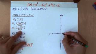 Kurvendiskussion Teil 10  Graphen zeichnen [upl. by Quintilla111]