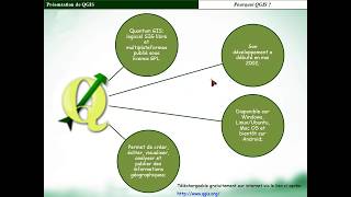 Module 3 Introduction à QGIS [upl. by Nonahs]