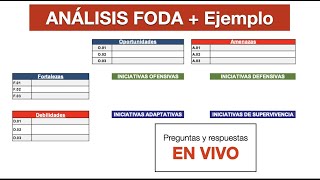 Ejemplo de Análisis FODA con todo y FORMATO  Planeación Estratégica [upl. by Zelde]