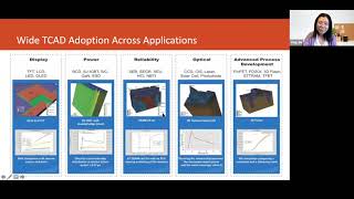 NUFAB Semiconductor Device Simulation with Silvaco TCAD [upl. by Anomahs]