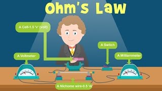 Ohms Law  Ohms law for kids  Physics for Kids [upl. by Eineg755]