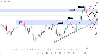 EURUSD Analysis Today  EURUSD Weekly Forecast  EURUSD Live Market Analysis  Best Trading Strategy [upl. by Novyart511]