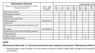 2017 INFINITI QX30  Maintenance and Schedules [upl. by Kenison778]