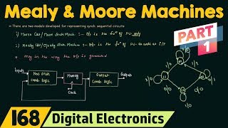 Mealy and Moore State Machines Part 1 [upl. by Boelter]