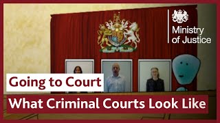 The Different Types of UK Court  Going to Court as a Witness [upl. by Ttessil]