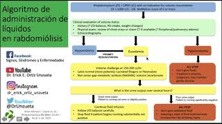 ALGORITMO DE ADMINISTRACION DE LIQUIDOS EN PACIENTES CON RABDOMIOLISIS [upl. by Iggem371]