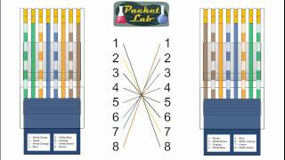 Building A Cisco Lab  Making RJ45 to RJ45 Rollover Cables  Part 1 [upl. by Schroeder]