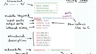 Introduction to Verilog Part 1 [upl. by Nodnol413]