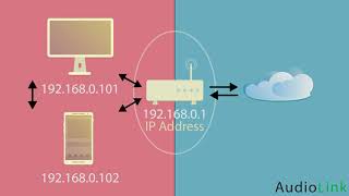 Static IP Addresses and Port Forwarding Tutorial [upl. by Glendon]