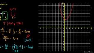 Graf kvadratne funkcije 9 [upl. by Ornie]