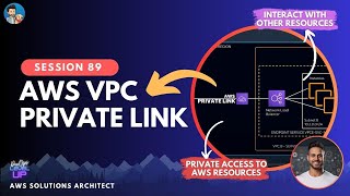 AWS PrivateLink  VPC Endpoint Service  Demo [upl. by Ilona]