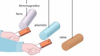 TEORIA Sostanze ferromagnetiche diamagnetiche e paramagnetiche AMALDI ZANICHELLI [upl. by Mab]