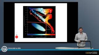 Hertzsprung Russell Diagramm [upl. by Sinegold]