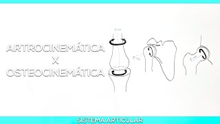 Artrocinemática X Osteocinemática [upl. by Bittencourt]