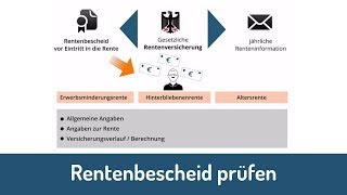 Rentenbescheid prüfen Widerspruch einlegen [upl. by Oizirbaf565]