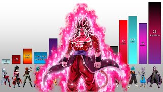 Dragon Ball Heroes POWER LEVELS All Characters  DBH Episode 30 Updated [upl. by Yllime971]