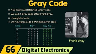 Introduction to Gray Code [upl. by Edalb]