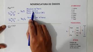 Nomenclatura de Óxidos Básicos y Ácidos [upl. by Ellehsor551]