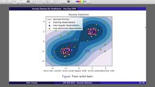 Anomaly Detection Using One Class SVM optional [upl. by Mechling]