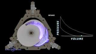 How It Works LiquidPiston X Engine [upl. by Cinnamon422]