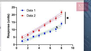 Performing linear regression in GraphPad Prism [upl. by Owen]