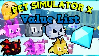 Pet Simulator X Value List  30 May 2022 [upl. by Castor]