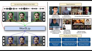 ACM Multimedia 2020 Wav2Lip Accurately Lipsyncing Videos In The Wild [upl. by Bryan461]