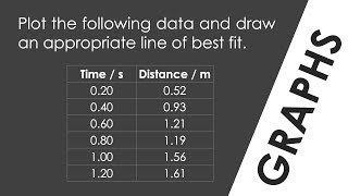 How to Draw a Graph  WORKED EXAMPLE  GCSE Physics [upl. by Orr]