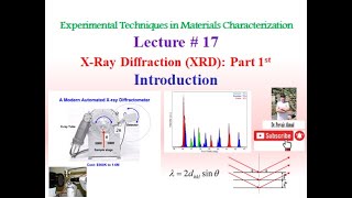 Introduction to XRay Diffraction XRD [upl. by Frodine]