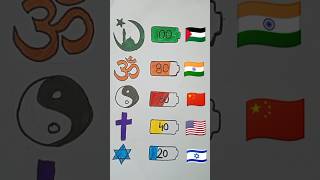 Palestine 🇵🇸✔️ vs Israel 🇮🇱❌symbolssprunkishortsfeedflagtrendminicraft [upl. by Neelloj]