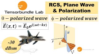 Basic Concepts of Radar Cross Section RCS [upl. by Merth]