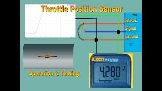 Throttle Position Sensor Testing and Explanation [upl. by Adnohryt]