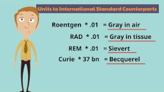 Radiation Units Explained in 2 Minutes or Less [upl. by Triny]