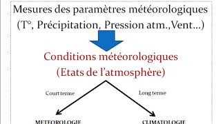 ChapitreI Climatologie vidéo 2 [upl. by Bobker]