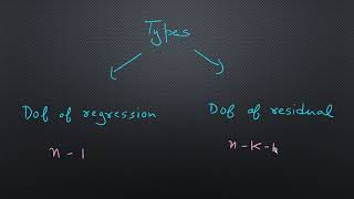 degree of freedom  econometrics  fundamental concept [upl. by Lambart]